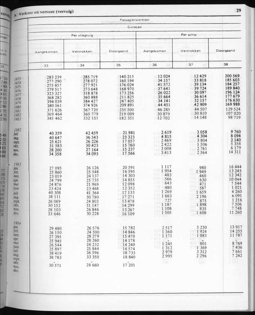 32ste Jaargang No.5 - November 1984 - New Page