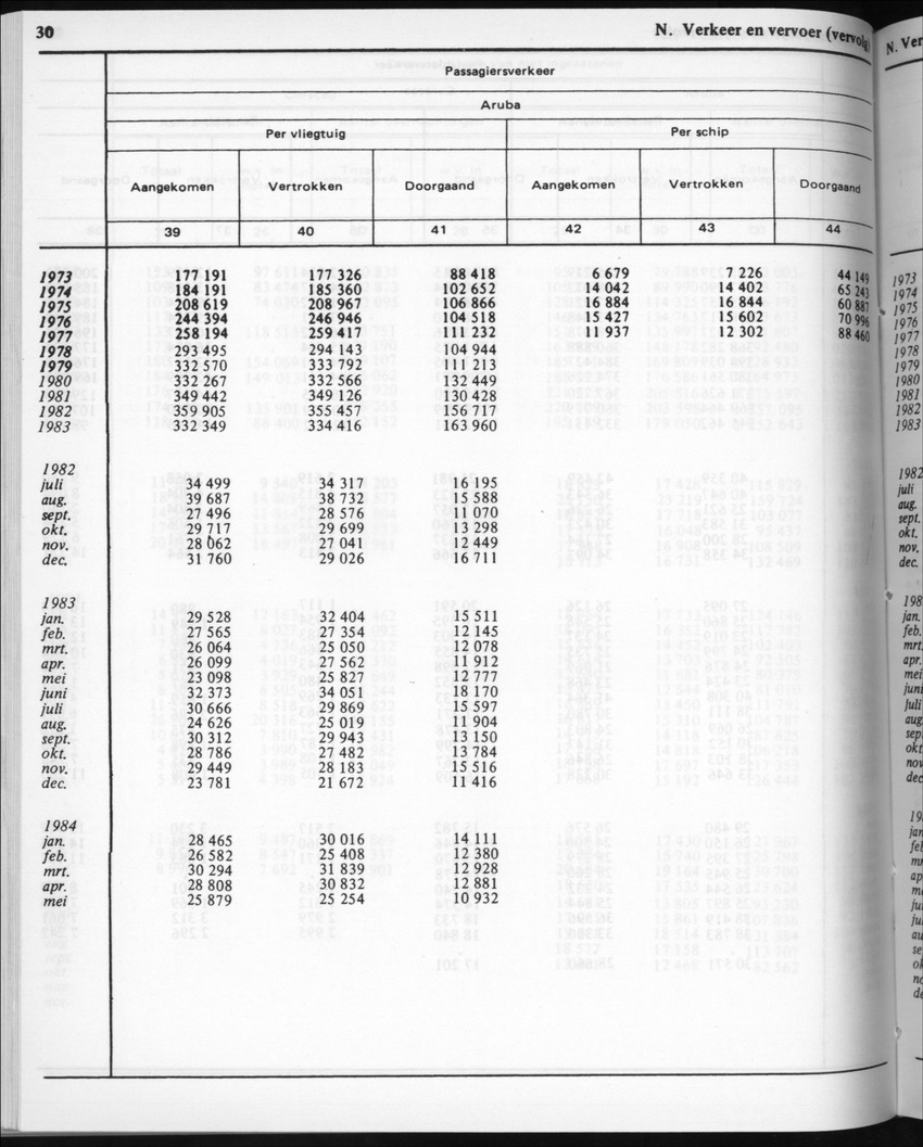 32ste Jaargang No.5 - November 1984 - New Page