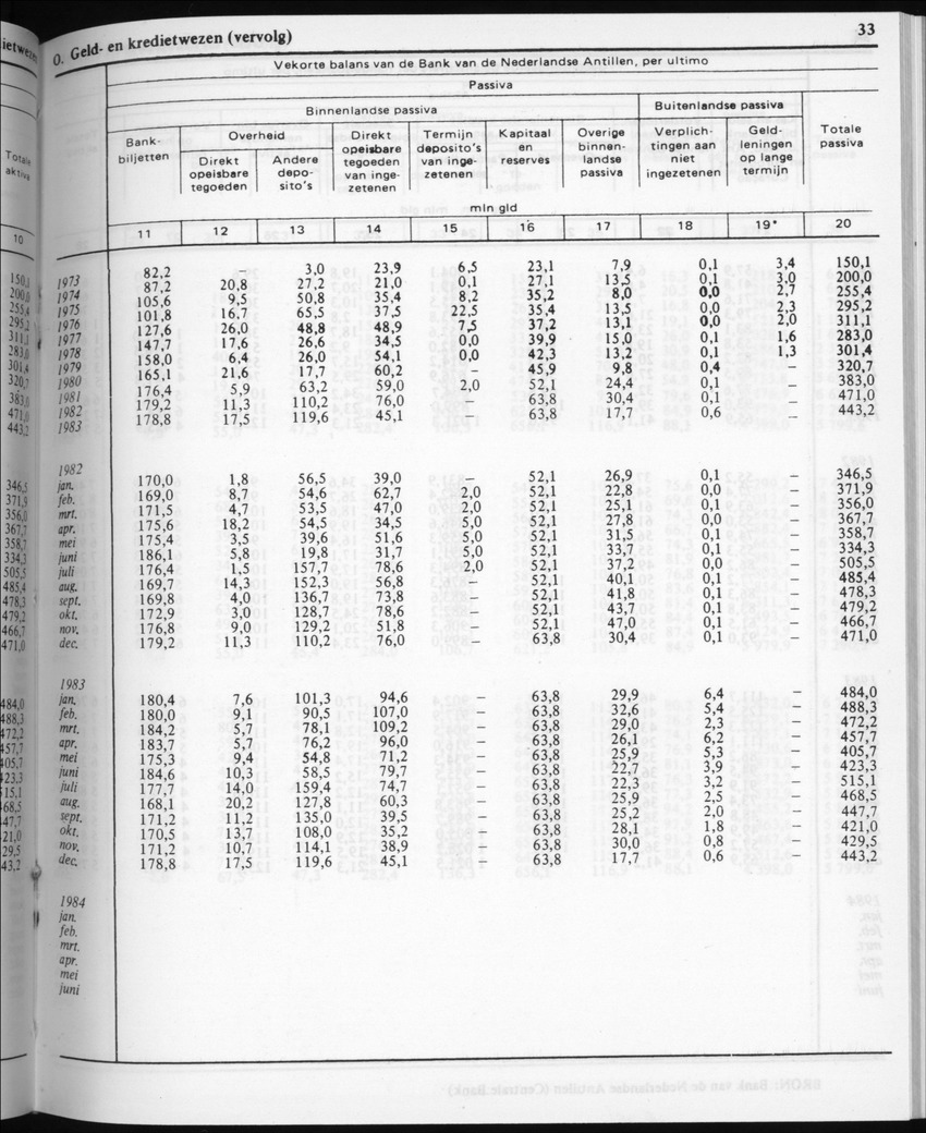 32ste Jaargang No.5 - November 1984 - New Page