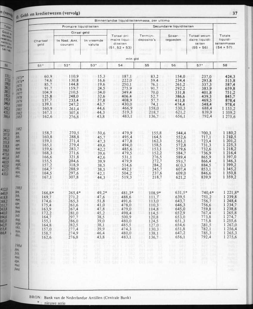 32ste Jaargang No.5 - November 1984 - New Page