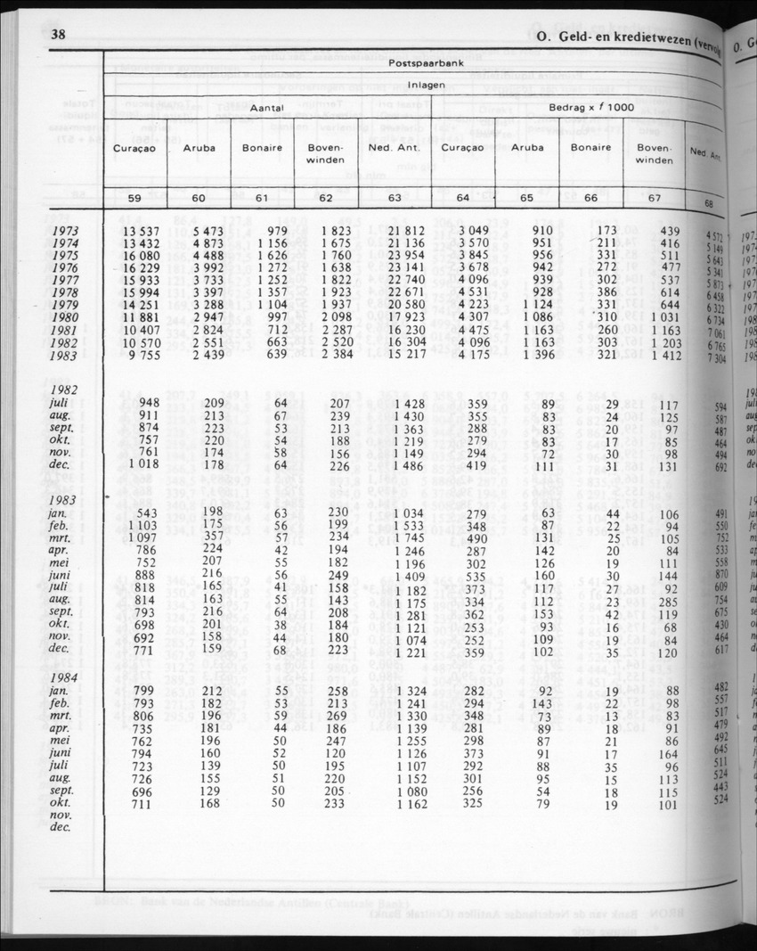 32ste Jaargang No.5 - November 1984 - New Page
