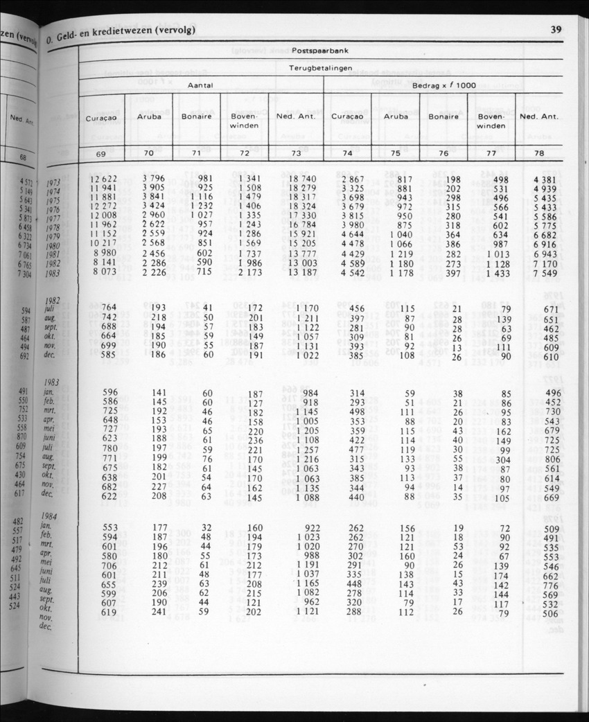 32ste Jaargang No.5 - November 1984 - New Page