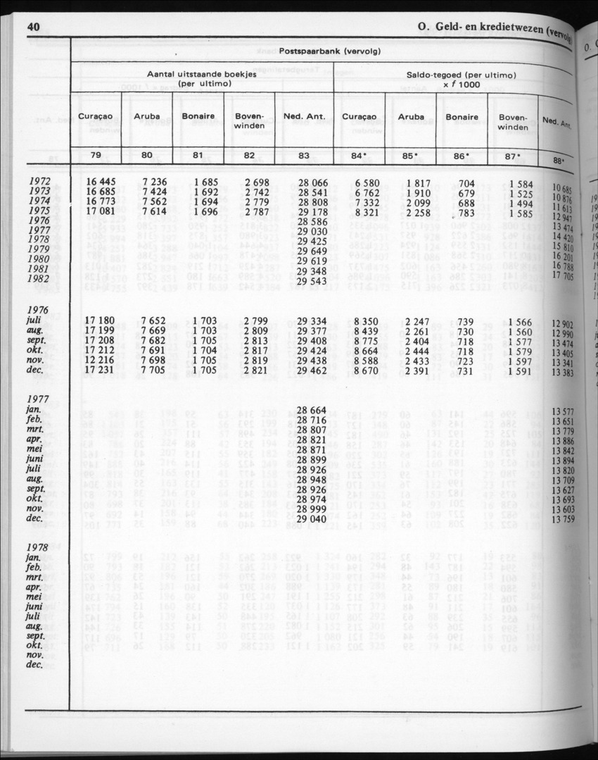 32ste Jaargang No.5 - November 1984 - New Page