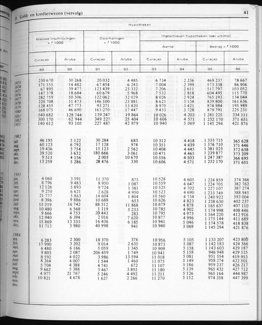 32ste Jaargang No.5 - November 1984 - New Page
