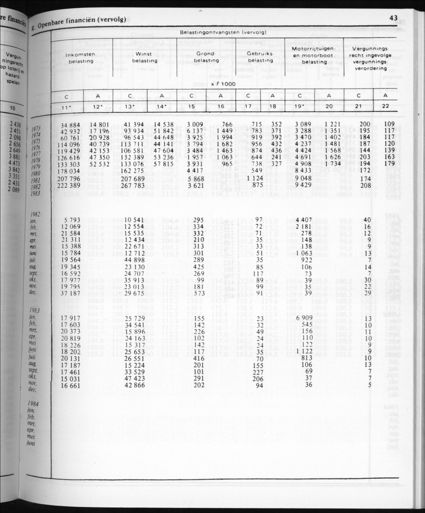 32ste Jaargang No.5 - November 1984 - New Page
