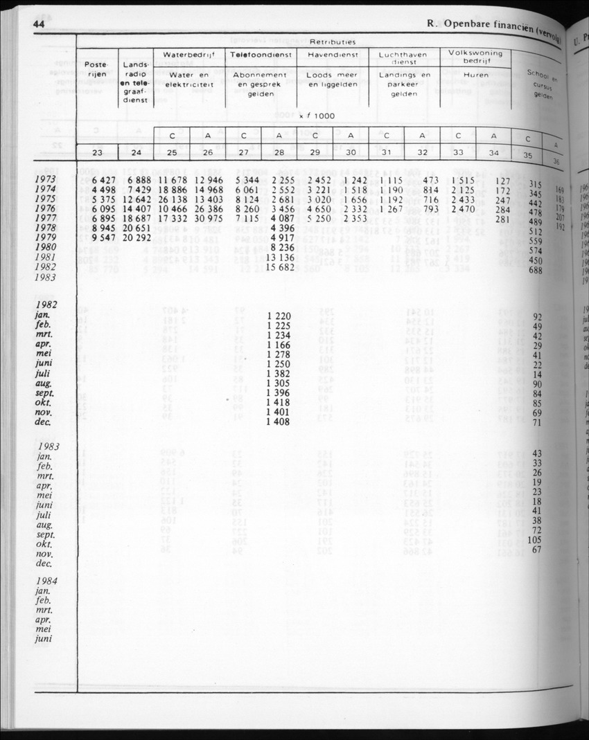 32ste Jaargang No.5 - November 1984 - New Page