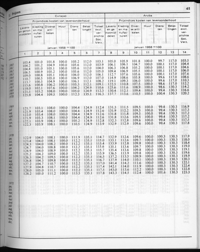 32ste Jaargang No.5 - November 1984 - New Page