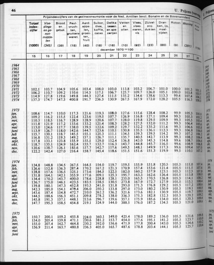 32ste Jaargang No.5 - November 1984 - New Page