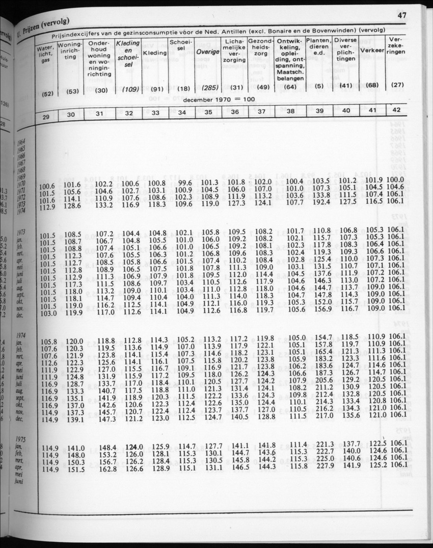 32ste Jaargang No.5 - November 1984 - New Page