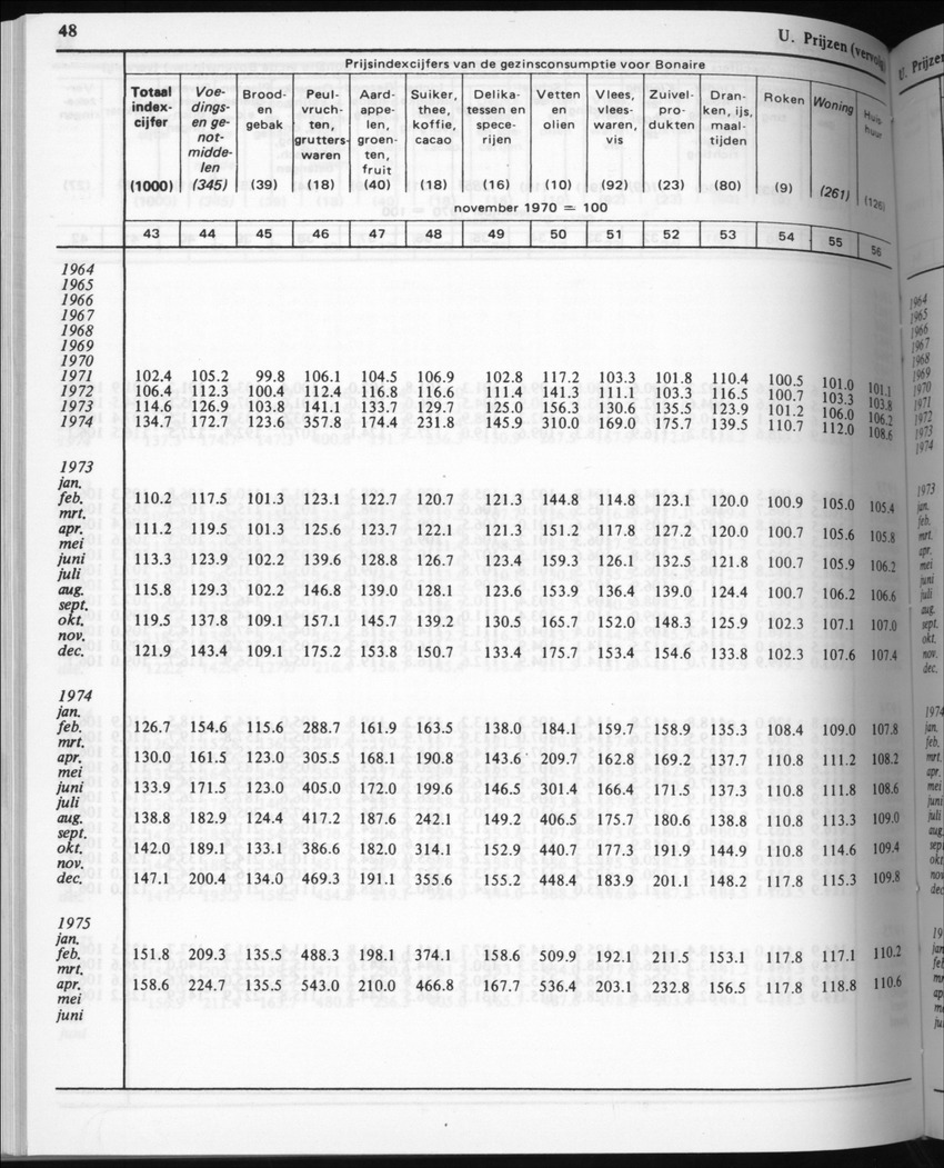 32ste Jaargang No.5 - November 1984 - New Page