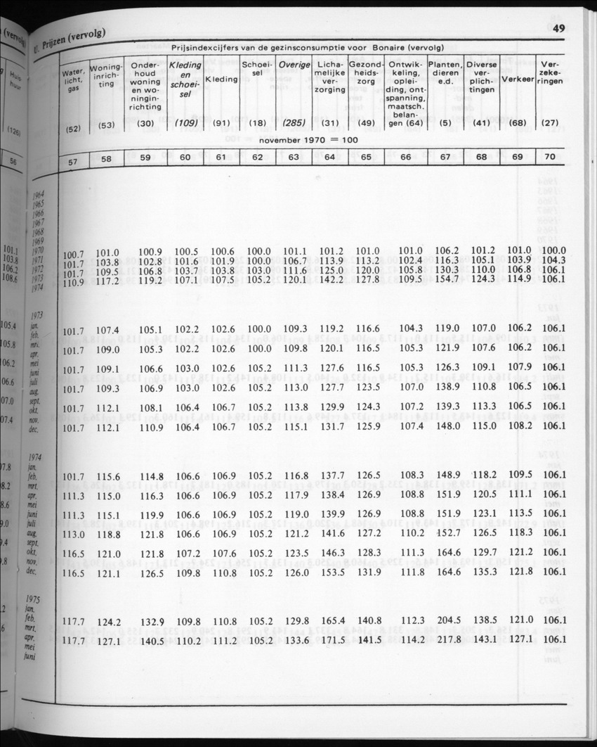 32ste Jaargang No.5 - November 1984 - New Page