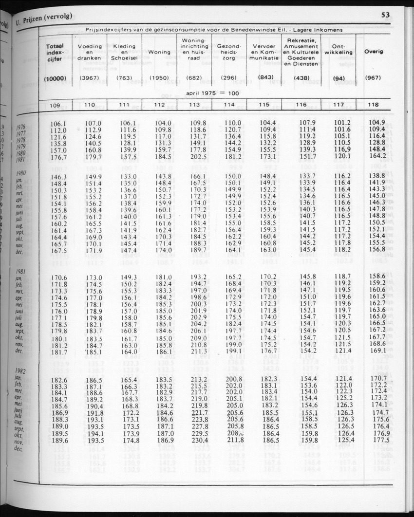 32ste Jaargang No.5 - November 1984 - New Page