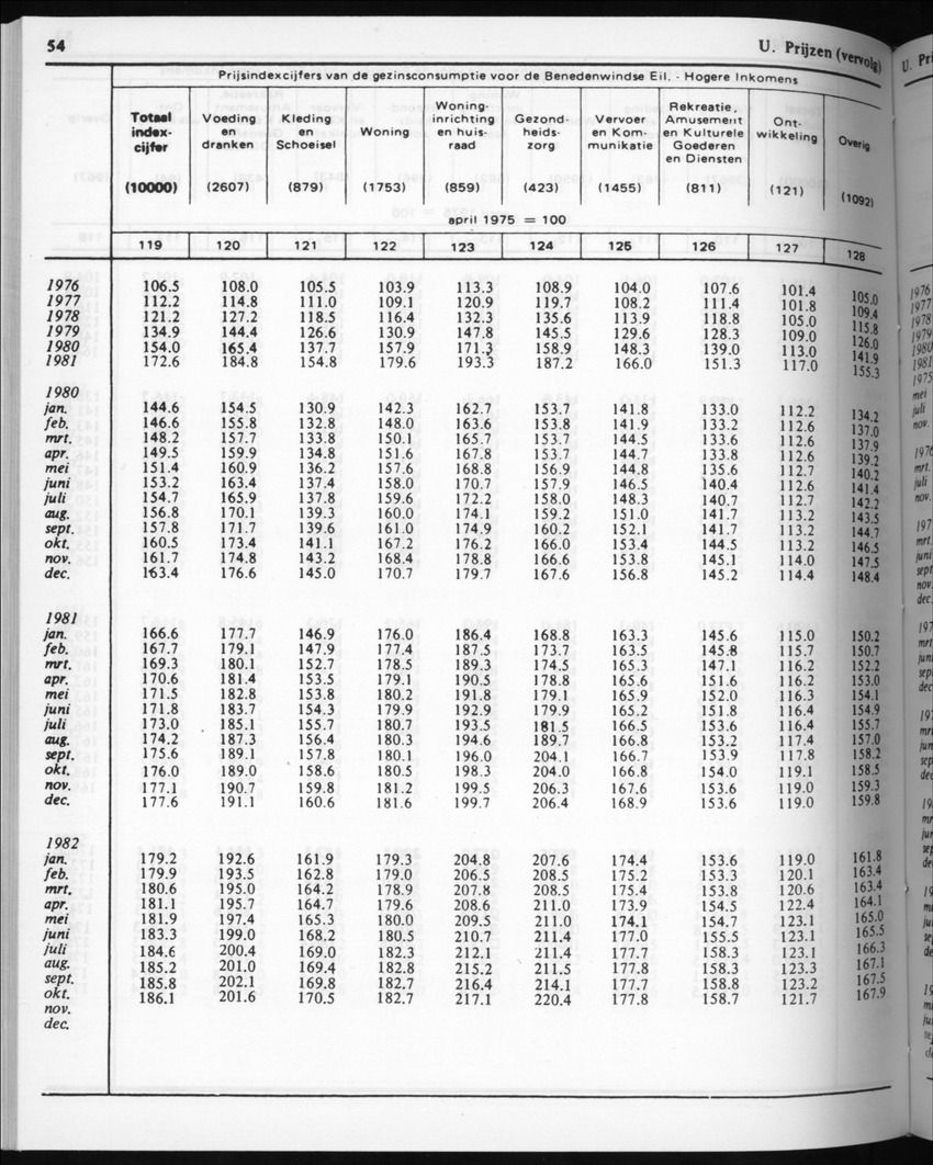 32ste Jaargang No.5 - November 1984 - New Page