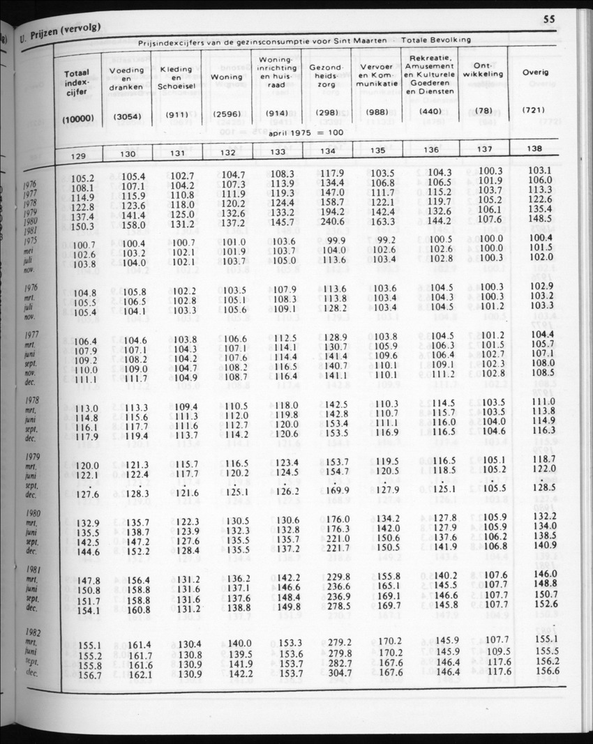 32ste Jaargang No.5 - November 1984 - New Page