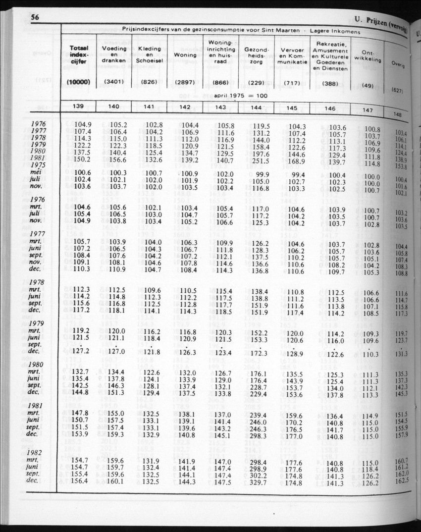 32ste Jaargang No.5 - November 1984 - New Page