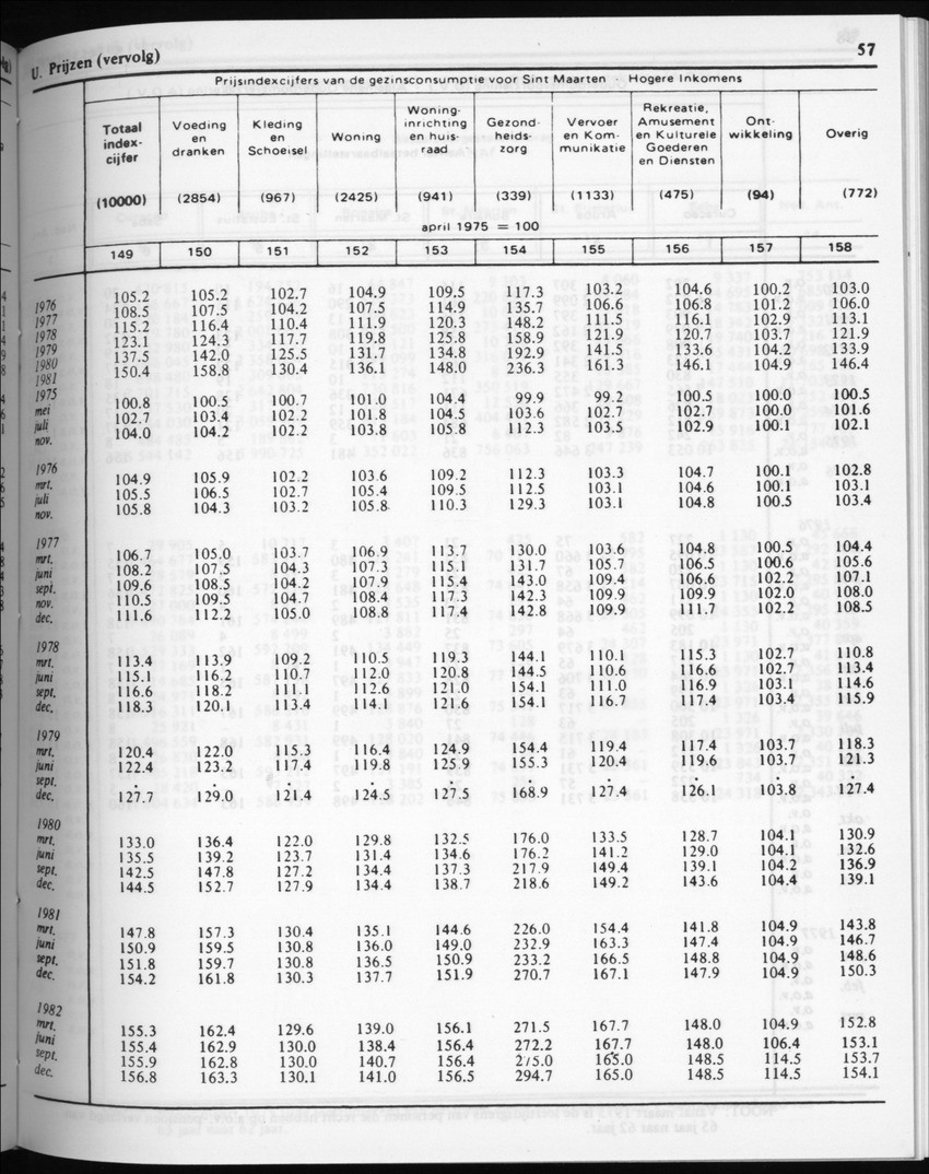 32ste Jaargang No.5 - November 1984 - New Page