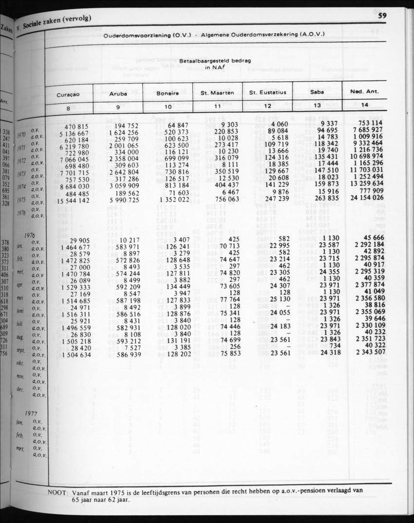 32ste Jaargang No.5 - November 1984 - New Page