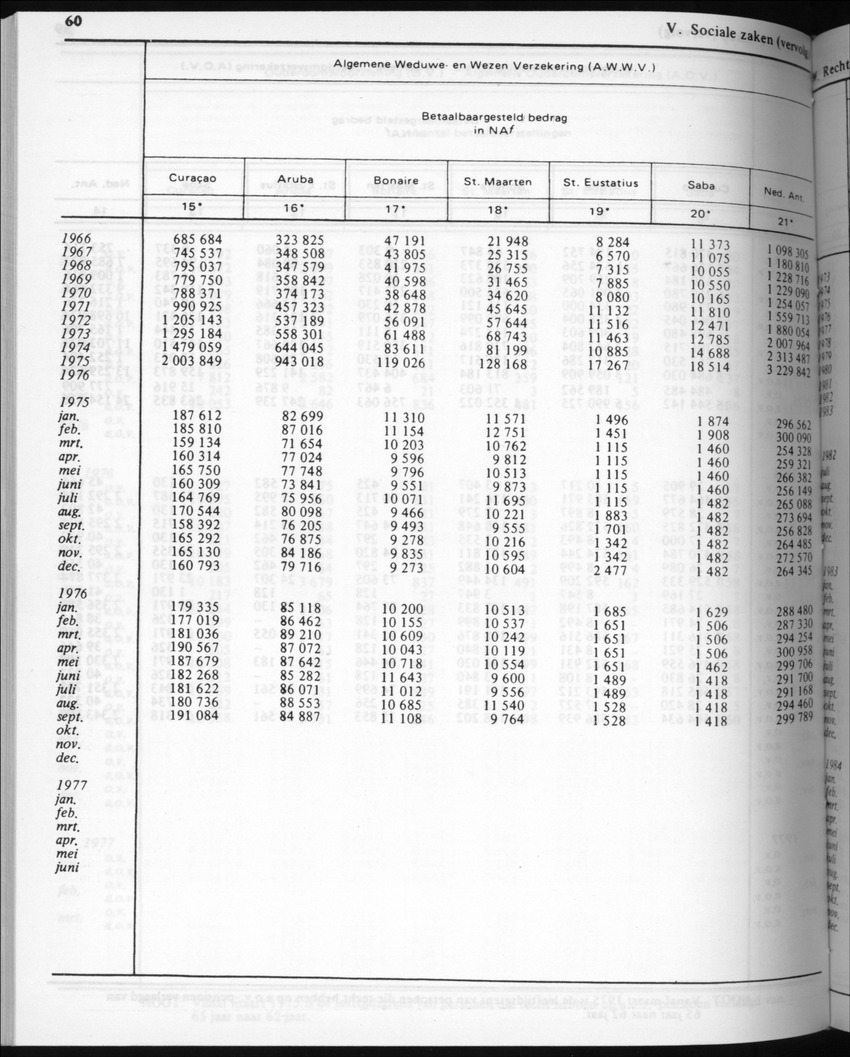 32ste Jaargang No.5 - November 1984 - New Page