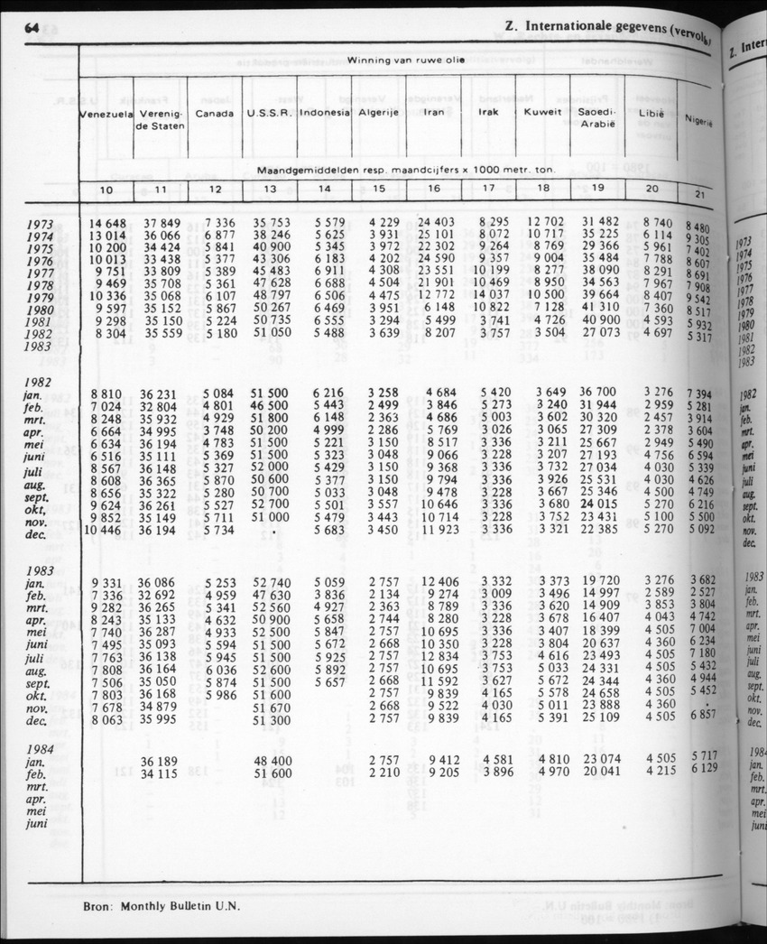 32ste Jaargang No.5 - November 1984 - New Page
