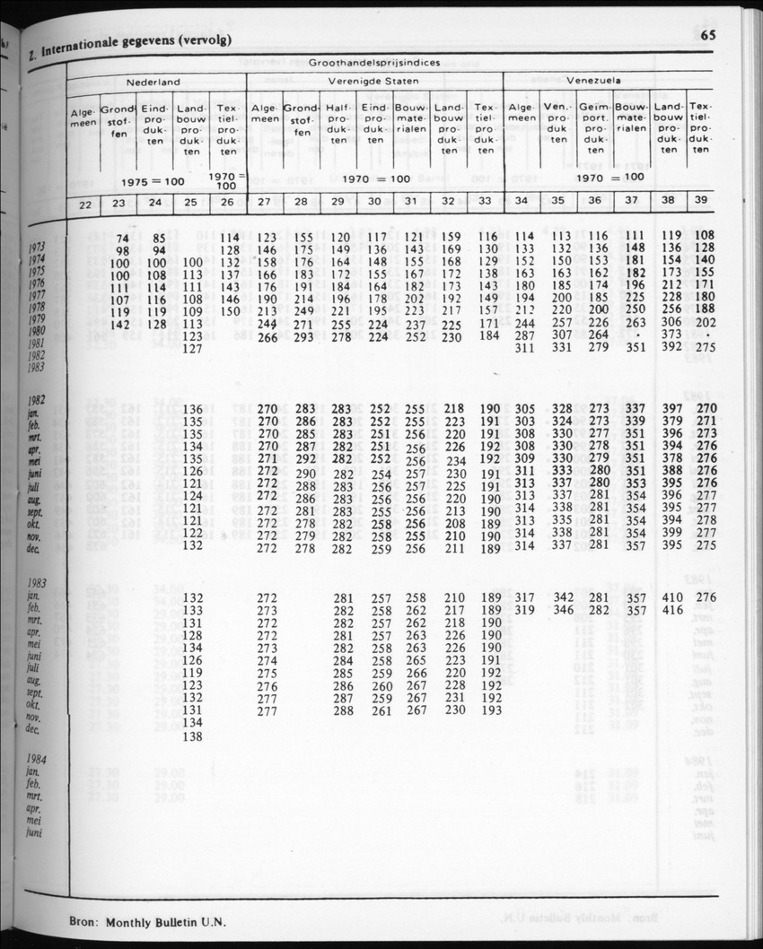 32ste Jaargang No.5 - November 1984 - New Page