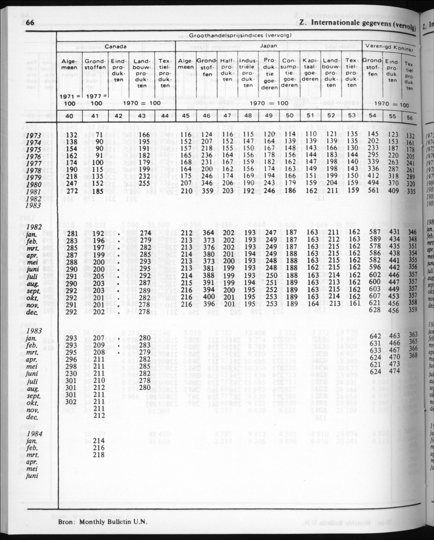 32ste Jaargang No.5 - November 1984 - New Page