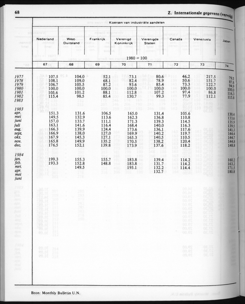 32ste Jaargang No.5 - November 1984 - New Page