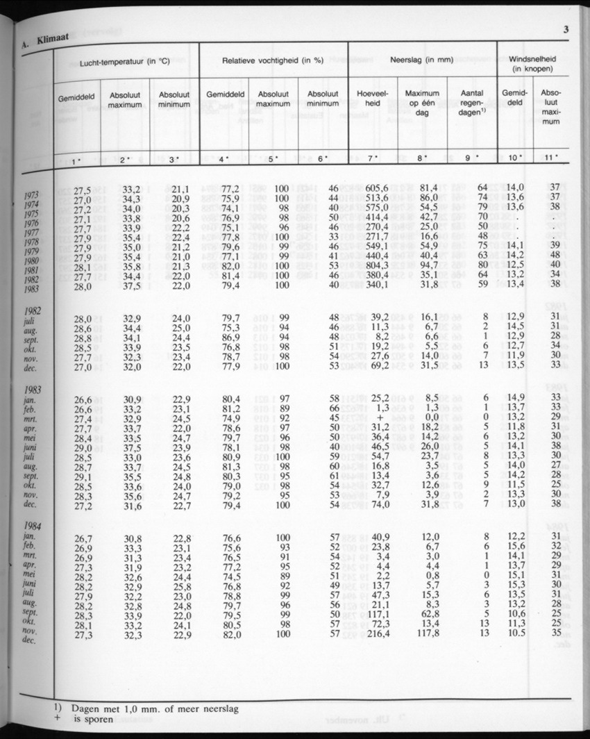 32ste Jaargang No.6 - December 1984 - New Page
