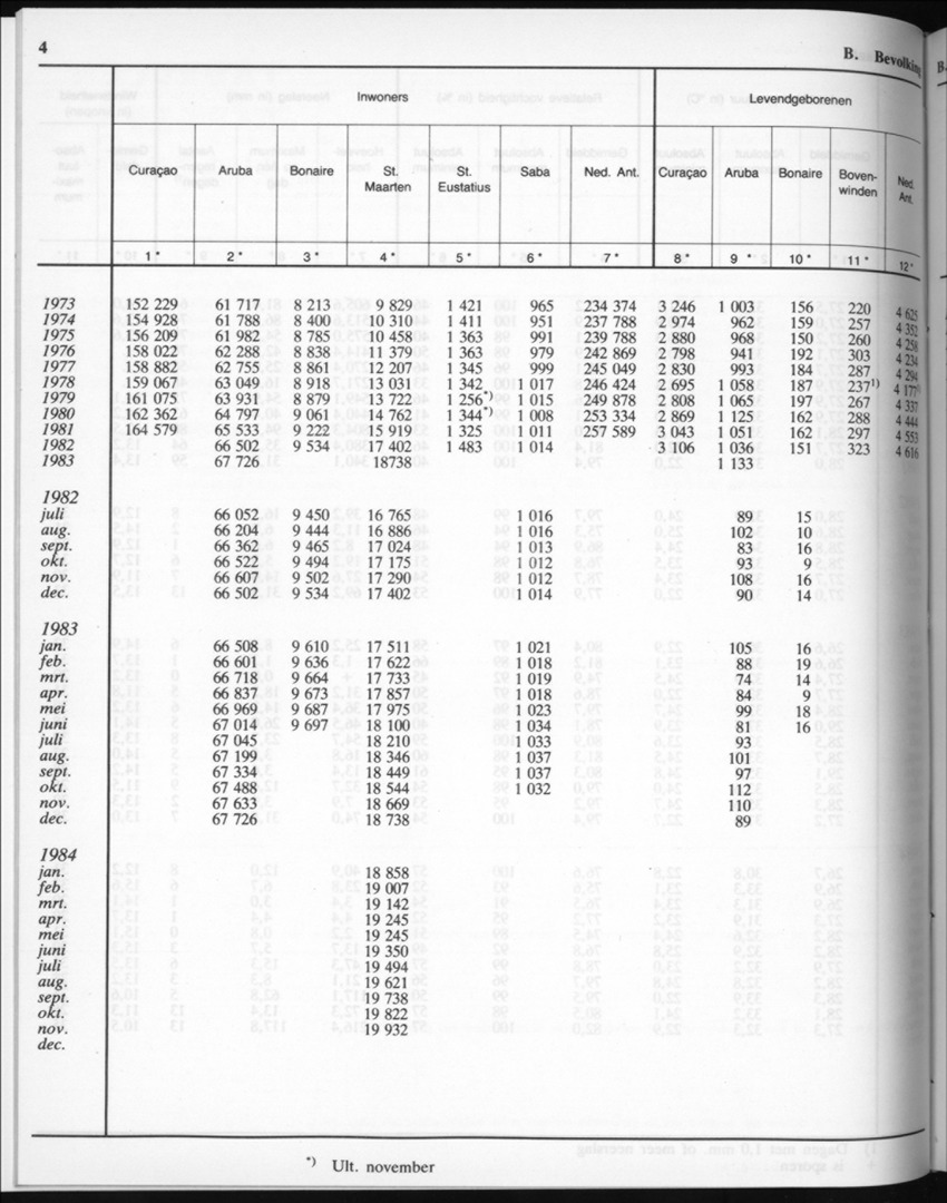 32ste Jaargang No.6 - December 1984 - New Page