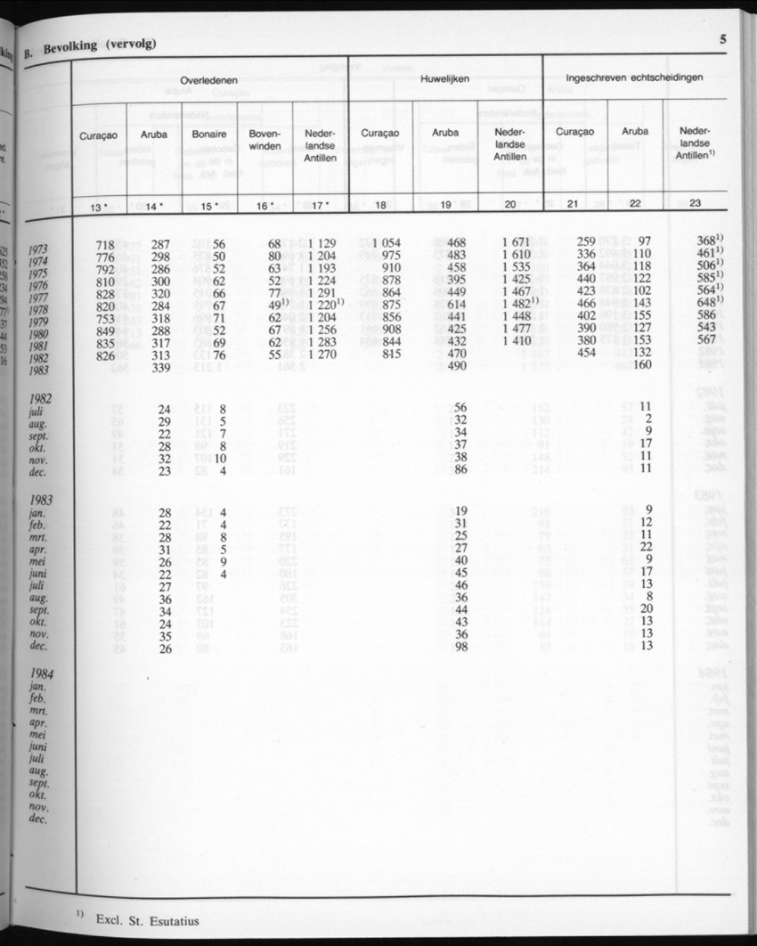 32ste Jaargang No.6 - December 1984 - New Page