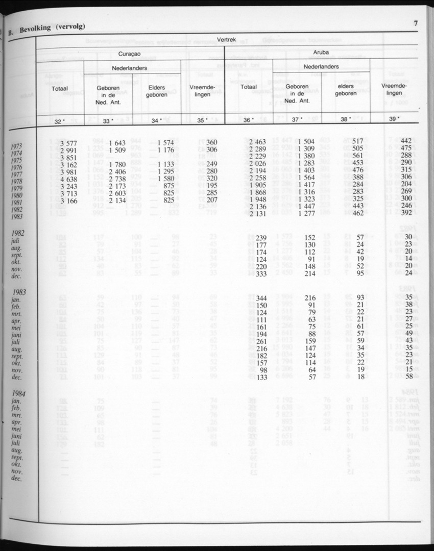 32ste Jaargang No.6 - December 1984 - New Page