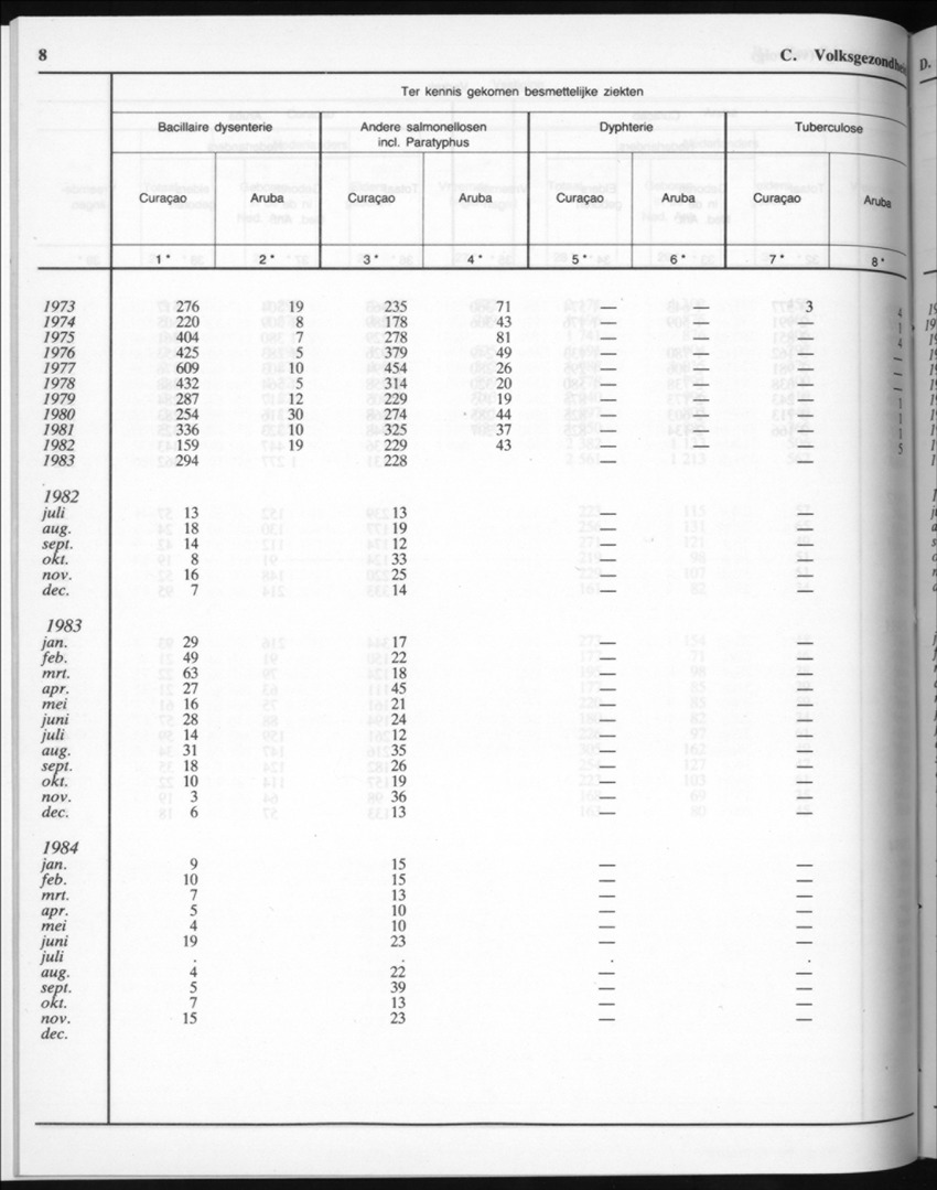 32ste Jaargang No.6 - December 1984 - New Page