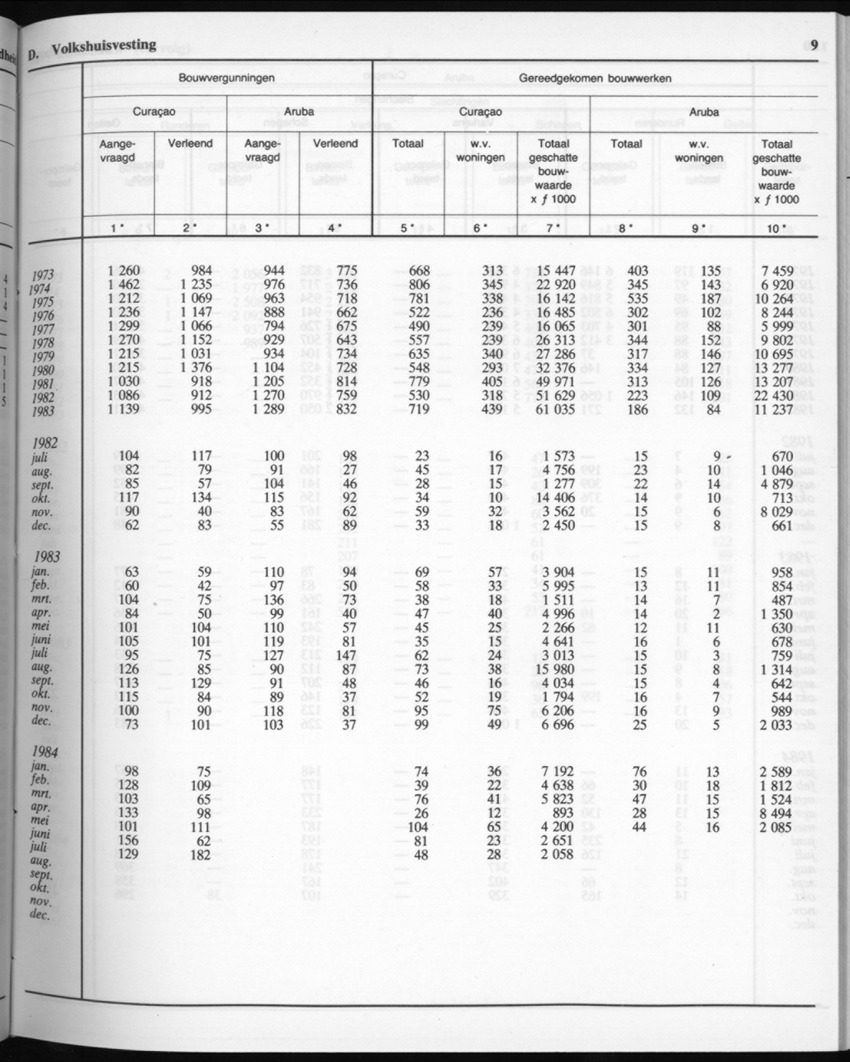 32ste Jaargang No.6 - December 1984 - New Page