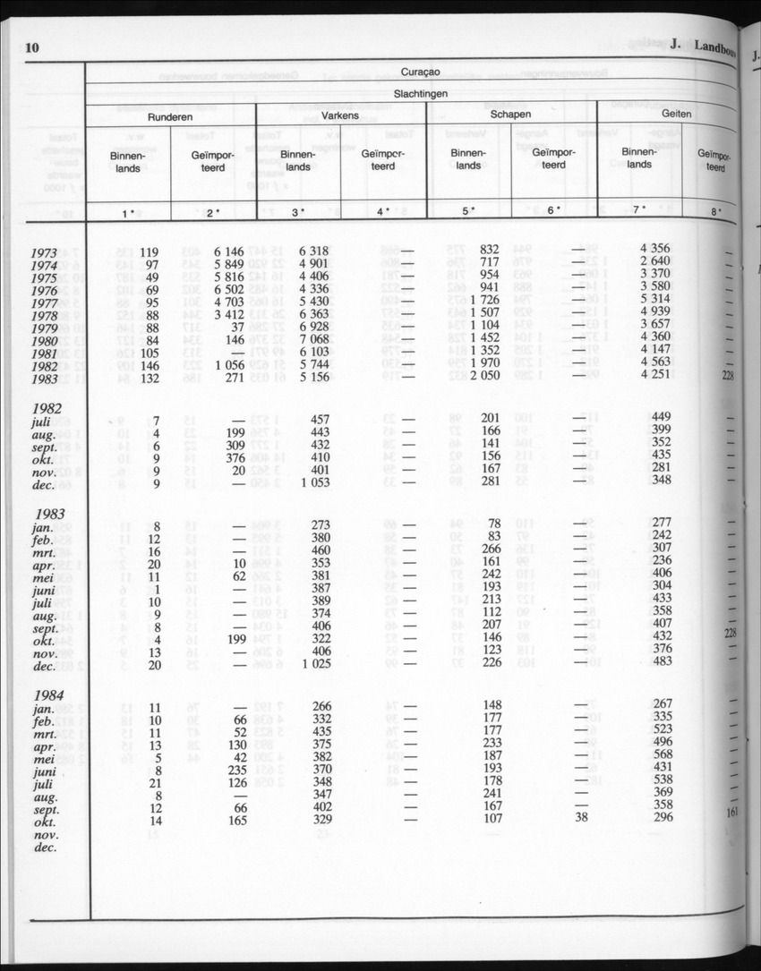 32ste Jaargang No.6 - December 1984 - New Page