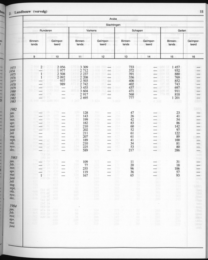 32ste Jaargang No.6 - December 1984 - New Page