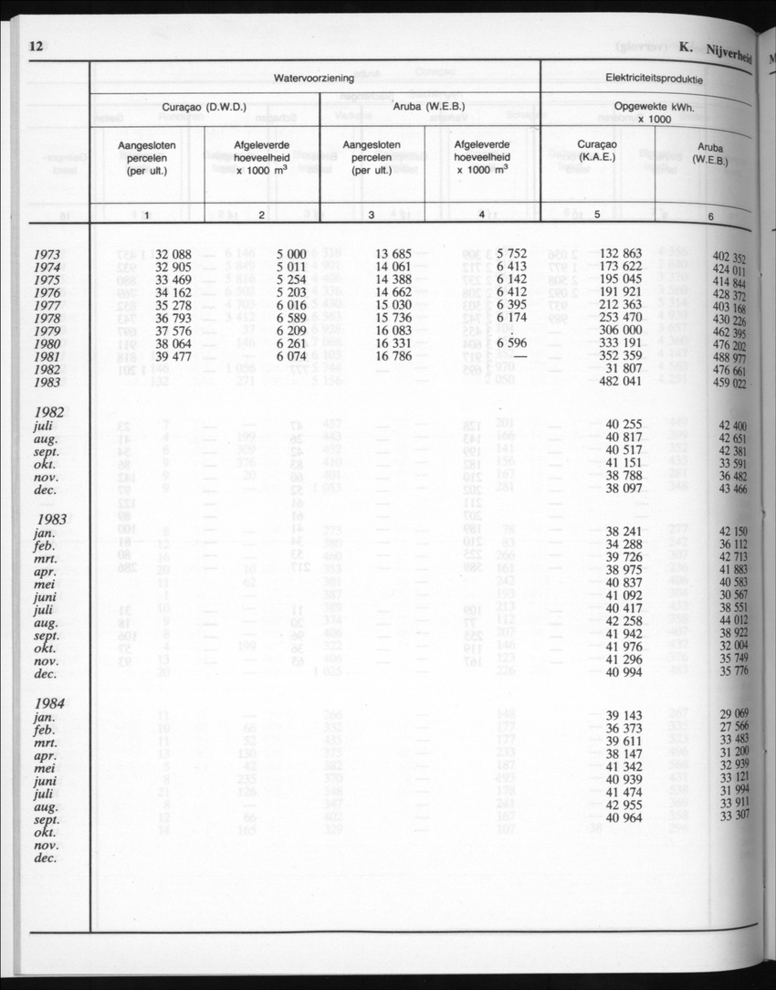32ste Jaargang No.6 - December 1984 - New Page