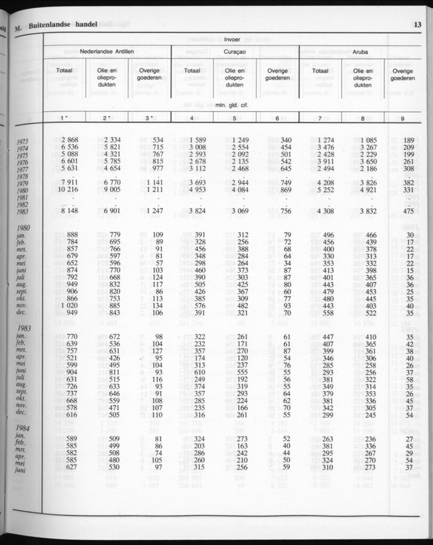32ste Jaargang No.6 - December 1984 - New Page