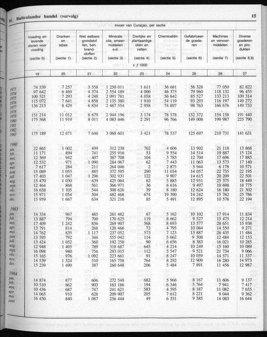32ste Jaargang No.6 - December 1984 - New Page