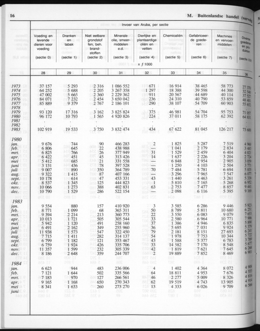 32ste Jaargang No.6 - December 1984 - New Page