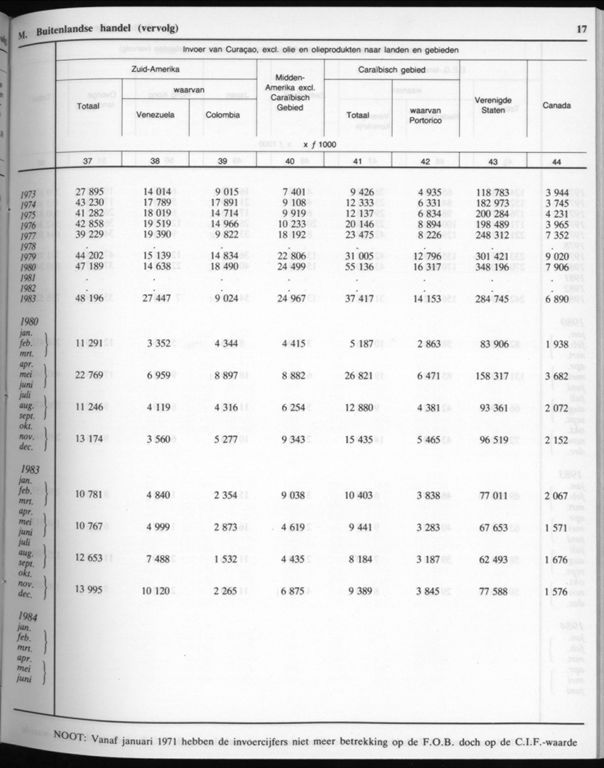32ste Jaargang No.6 - December 1984 - New Page