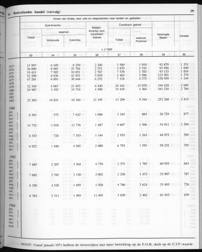 32ste Jaargang No.6 - December 1984 - New Page