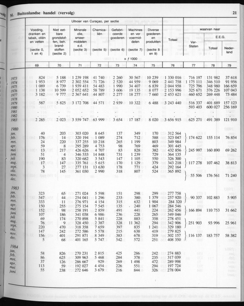 32ste Jaargang No.6 - December 1984 - New Page