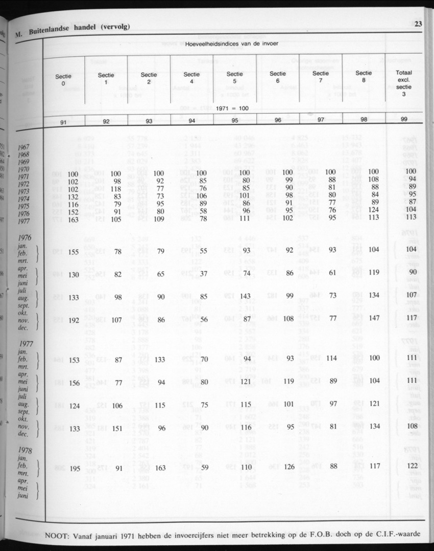 32ste Jaargang No.6 - December 1984 - New Page