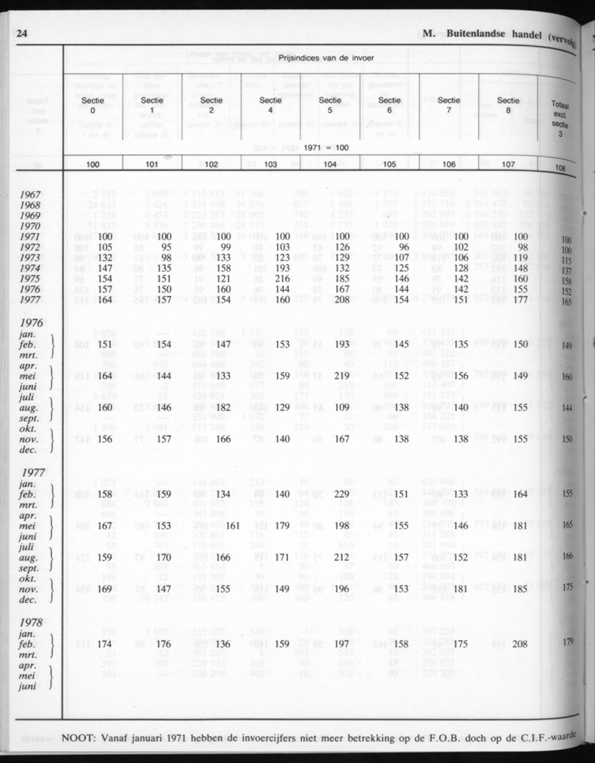 32ste Jaargang No.6 - December 1984 - New Page