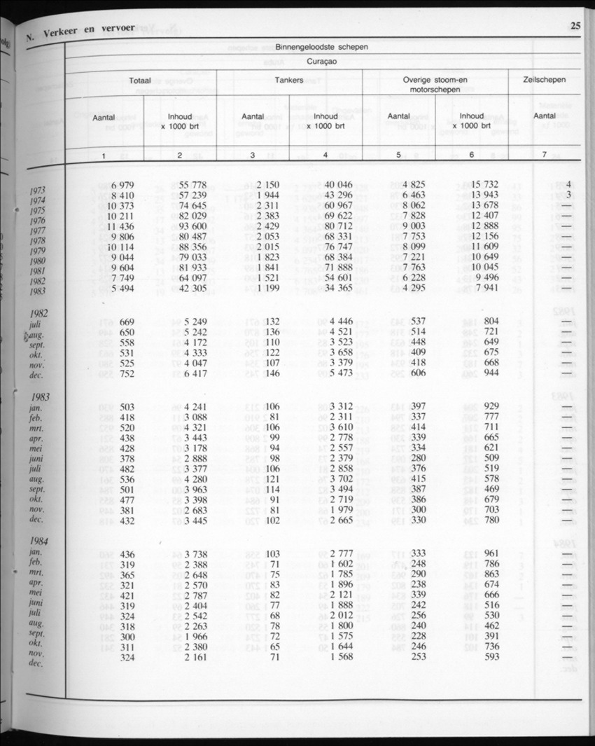 32ste Jaargang No.6 - December 1984 - New Page