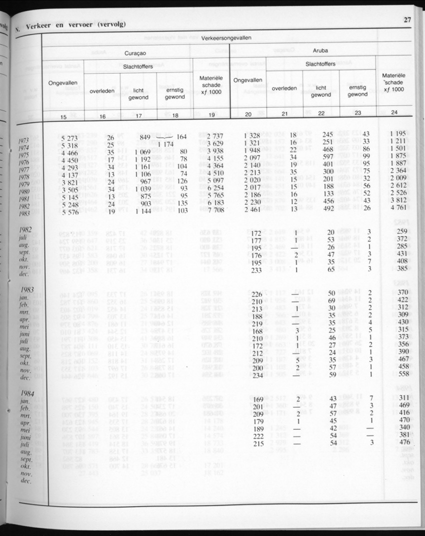 32ste Jaargang No.6 - December 1984 - New Page