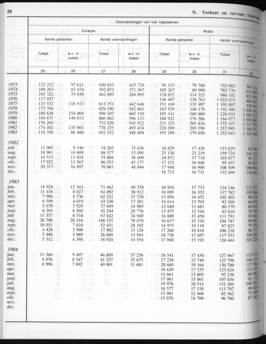 32ste Jaargang No.6 - December 1984 - New Page