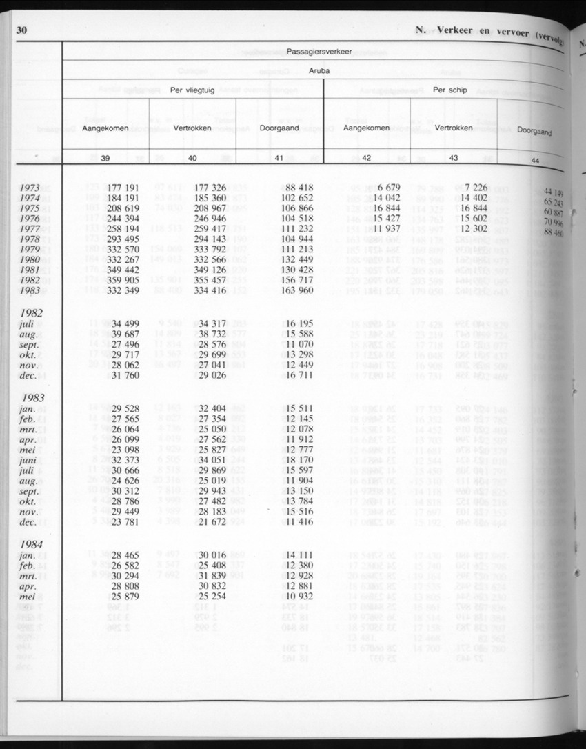 32ste Jaargang No.6 - December 1984 - New Page