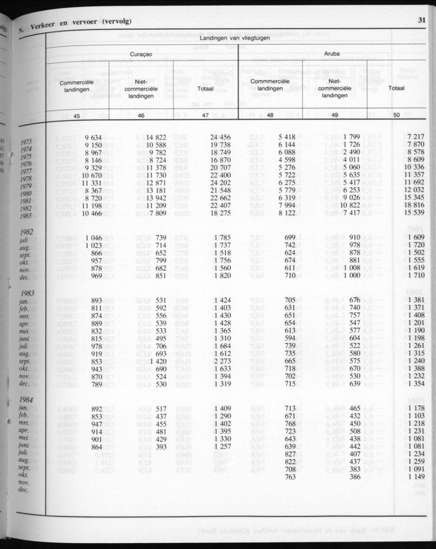 32ste Jaargang No.6 - December 1984 - New Page