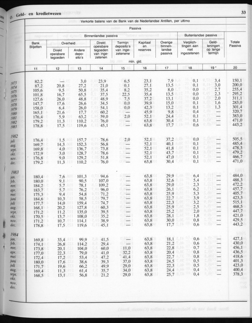 32ste Jaargang No.6 - December 1984 - New Page
