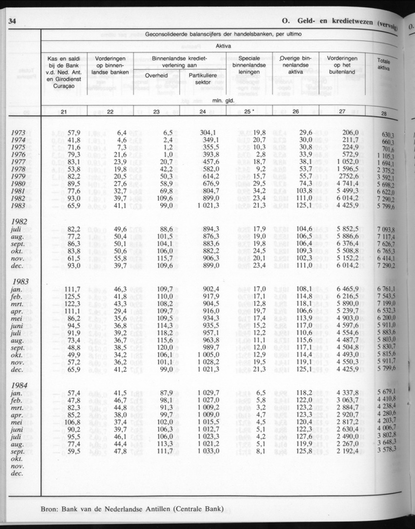 32ste Jaargang No.6 - December 1984 - New Page
